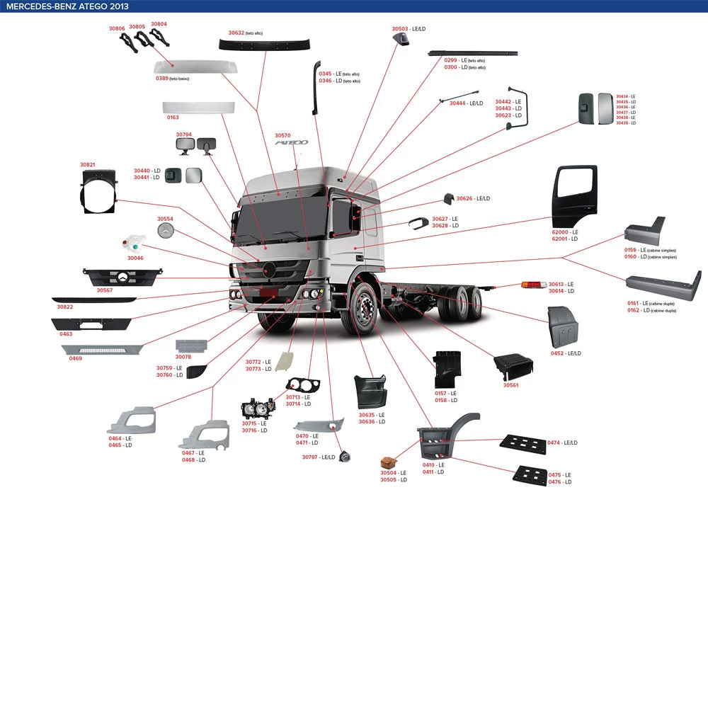 Frete Grátis — Tempo Limitado