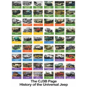Quadros Decorativos Retro (Imagens Retro) - Tema: Jeep History of the Universal Jeep 